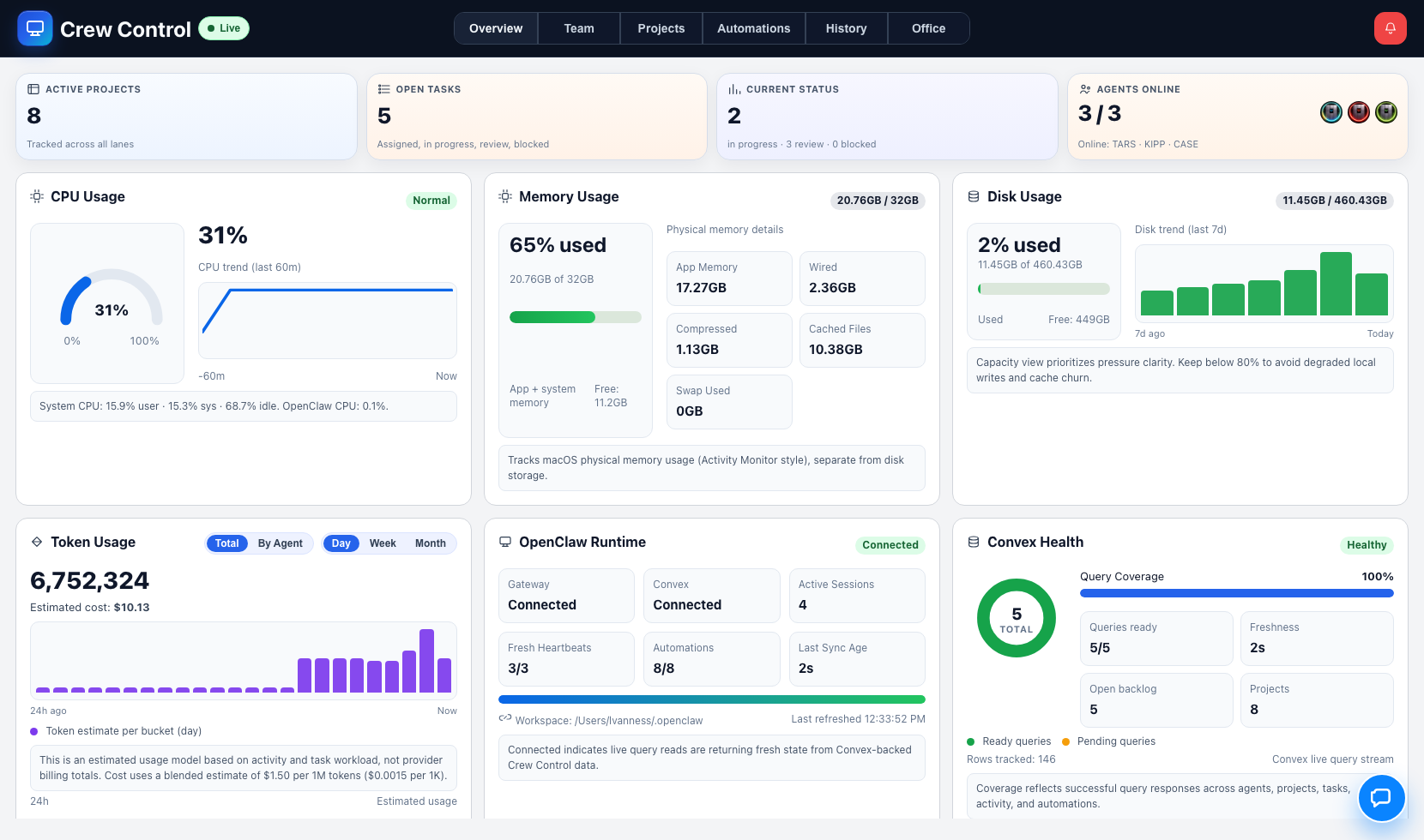 Crew Control Overview tab screenshot